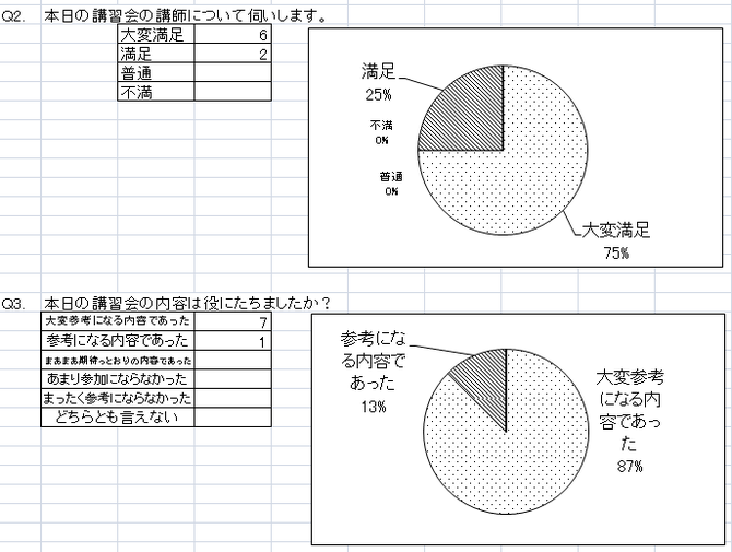 小規模事業者持続化補助金セミナーのアンケート結果