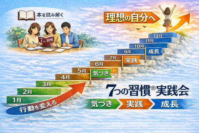『7つの習慣』及び成長と変化に興味のある方はこちらをタップ▲