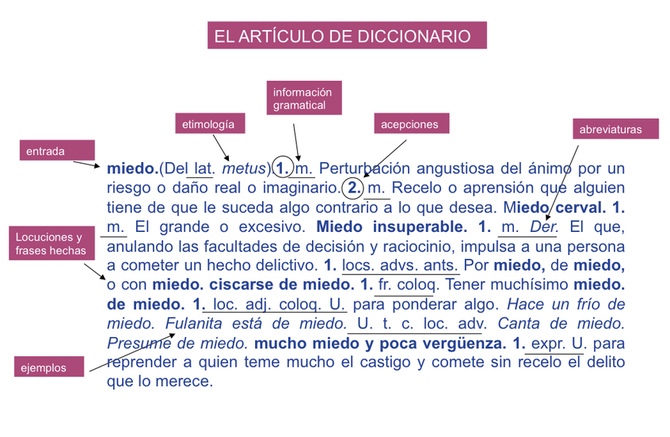 Ejemplo de un artículo de un diccionario.