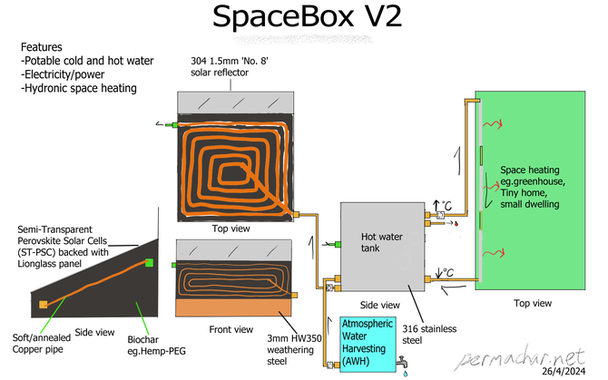 SpaceBox V2 with hopefully correct plumbing