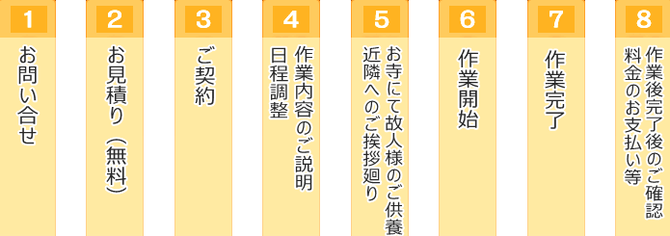 遺品整理はお問い合わせから作業完了までワンストップです