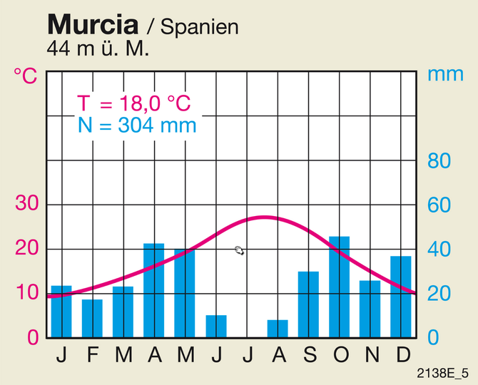 Klimazonen & Völker - Website of zentral1!