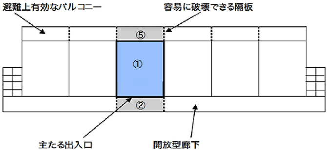 「避難経路」として利用できないものの適用例