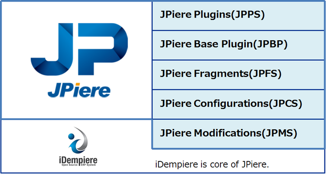 JPiere Category