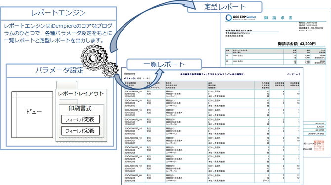 オンラインレポートの開発イメージ