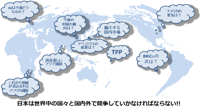 低コスト経営の必要性