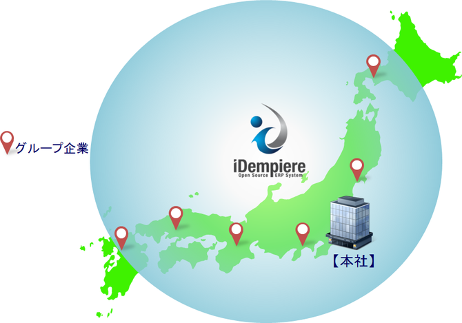 iDempiereをグループ経営管理に活用する