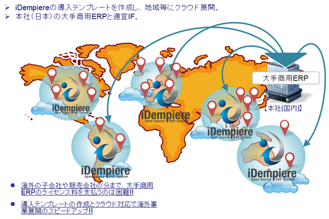 グループ経営管理に活用する‐2層ERP