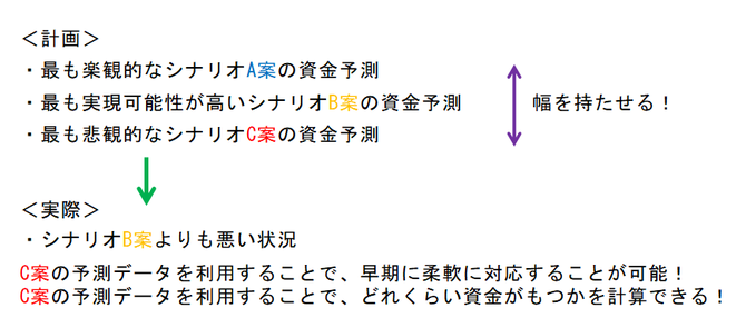 複数の計画を立てるメリット