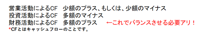 導入期のCFの状況