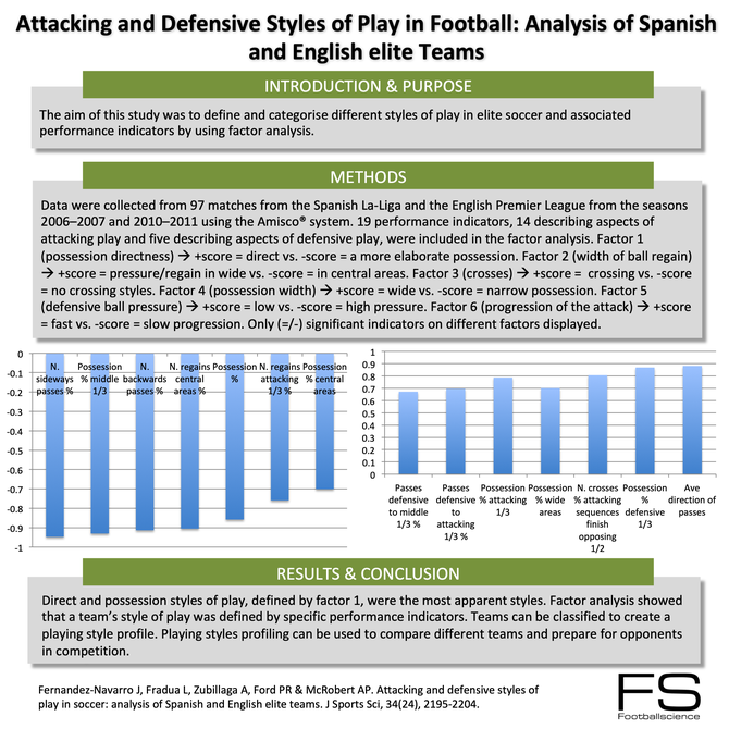Blog Archive Footballscience Net Soccer Football Training Testing Recovery Injury Prevention Conditioning And Other Interesting Topics