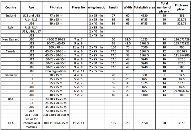 Football pitch sizes