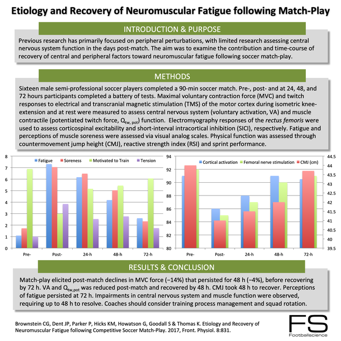 Blog Archive Footballscience Net Soccer Football Training