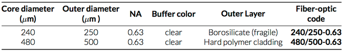 Plastic multimode optical fiber specifications