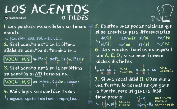 Reglas de acentuación