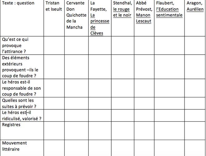 lecture analytique manon lescaut la rencontre de pacy