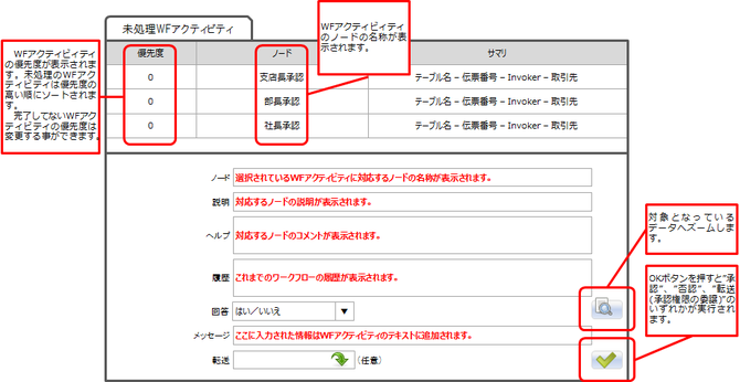 未処理WFアクティビティ画面