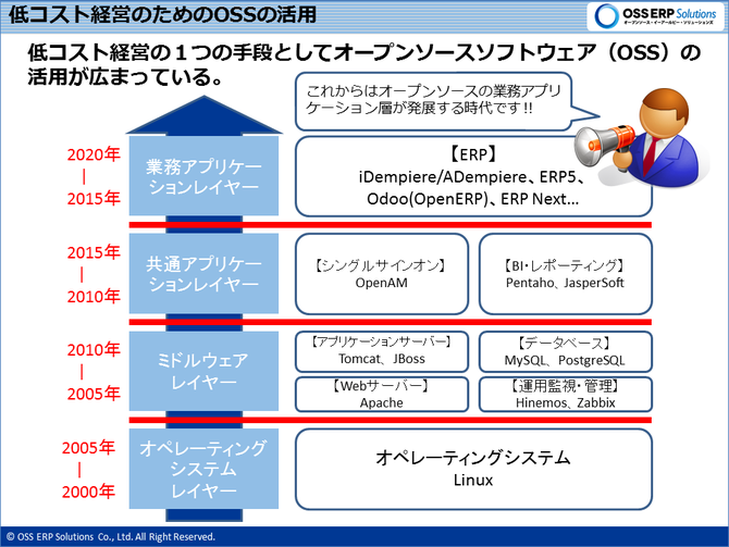 低コスト経営のためのOSSの活用