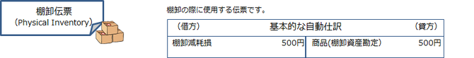 棚卸伝票（Physical Inventory）