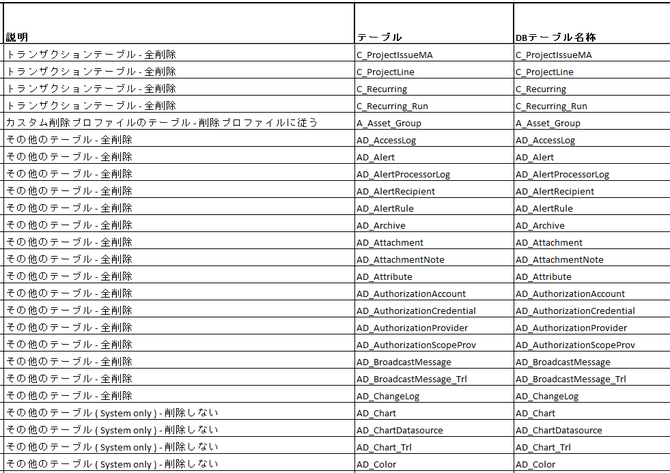 削除テーブルの確認レポート(Excel表示)