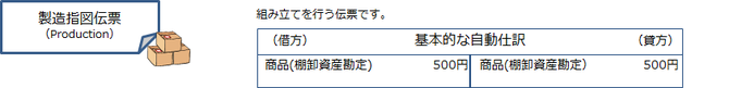 製造指図伝票（Production）