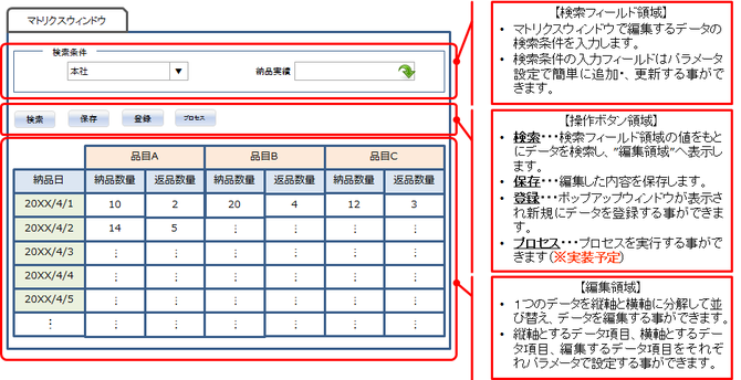マトリクスウィンドウの構成