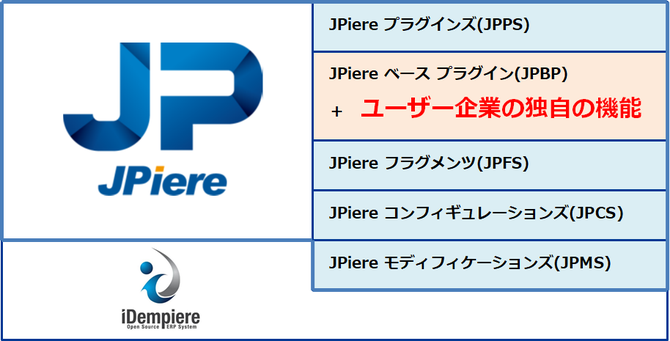活用パターン2のイメージ図