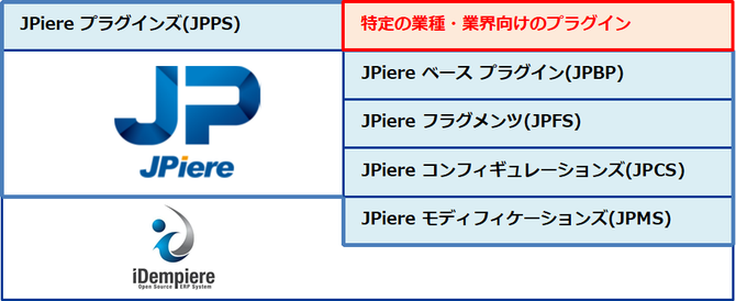 活用パターン3のイメージ図
