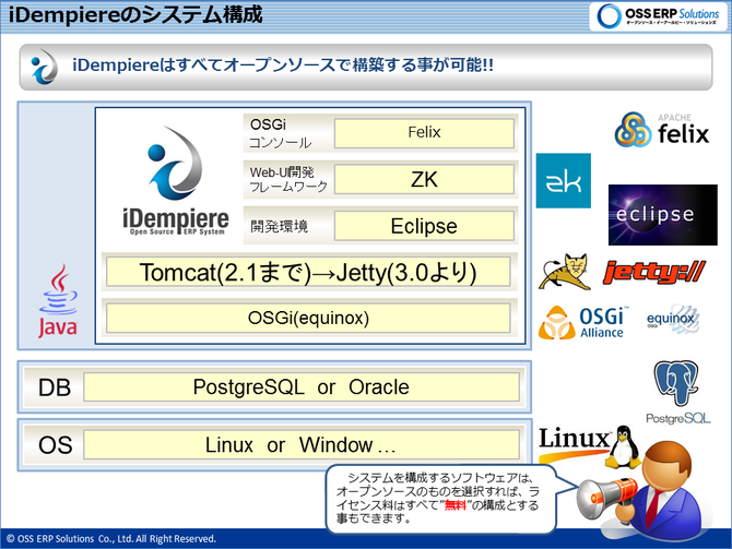 iDempiereのシステム構成