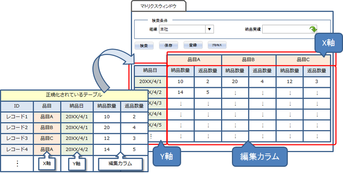 マトリクスウィンドウイメージ