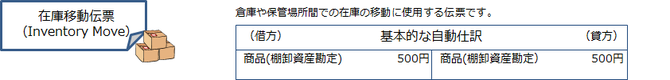 在庫移動伝票（Inventory Move）
