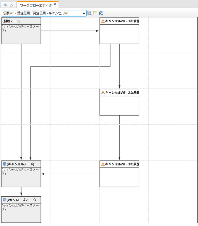 キャンセルWFのサンプル設定