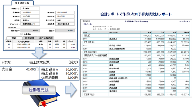 リアルタイム記帳とリアルタイム損益管理のイメージ