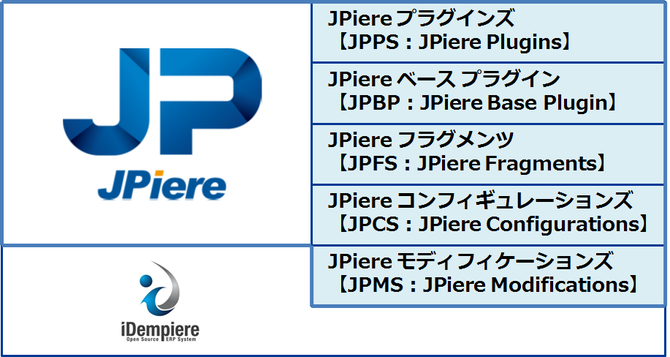 JPiereの構成