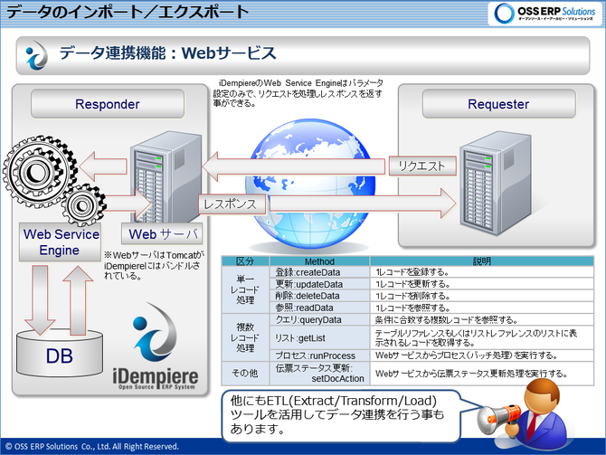 iDempiereのwWeb-Service概念図