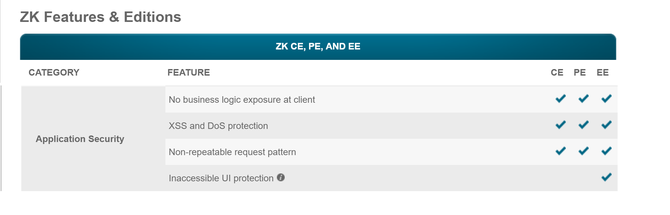 ZK Features & Editionsのコンテンツの中からApplication Securityのカテゴリーを抜粋しています。
