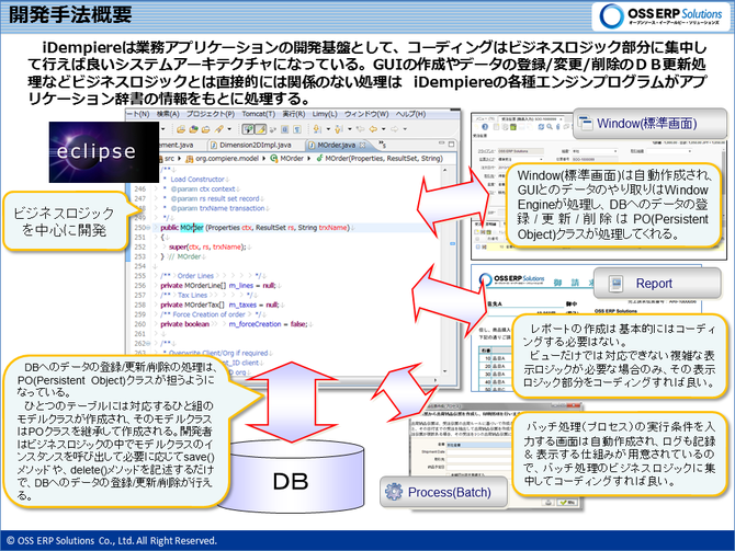 iDempiereの開発手法概要