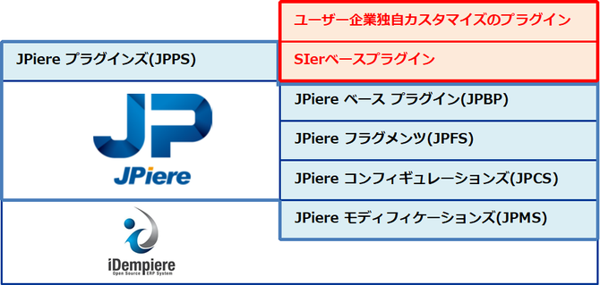 活用パターン1のイメージ図
