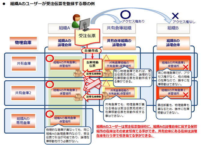 例示