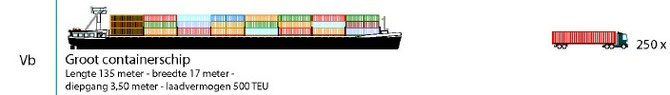 Grosses Binnencontainerschiff