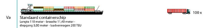 Standard Binnencontainerschiff