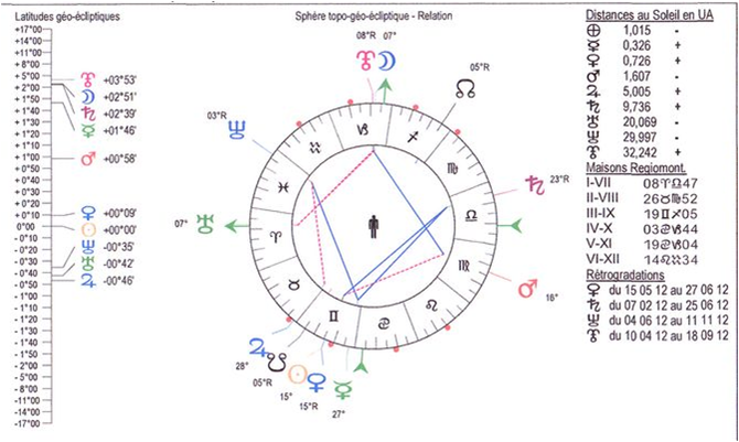 Sphère topo-géo-écliptique de la Relation