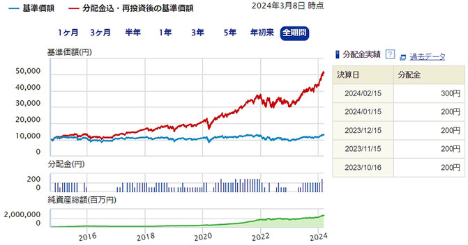 アライアンスバーンスタイン毎月分配型《平賀ファイナンシャルサービシズ(株)》