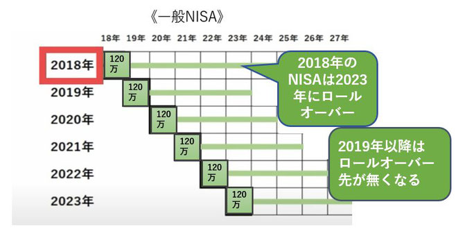 改正一般NISA《平賀ファイナンシャルサービシズ(株)》