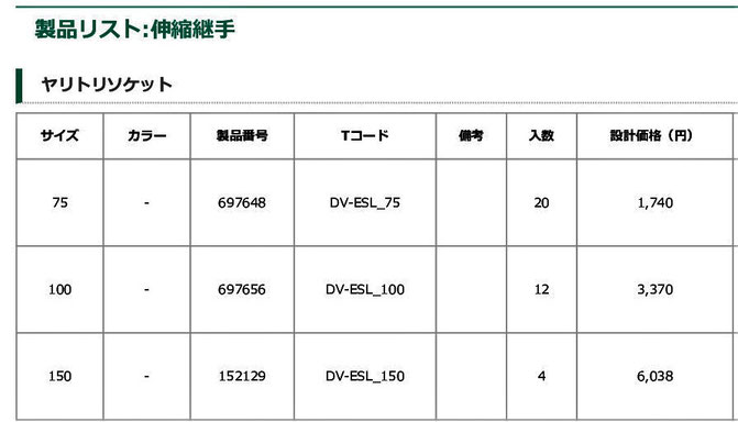 水閘が壊れ、困っている方に朗報です。専門の業者に頼むと15万円以上掛かるのが、当社から格安で道具を借りて自分で丸ごと交換出来るようになりました。