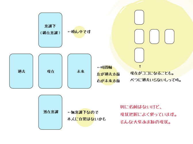 名無しのスプレッド図解。