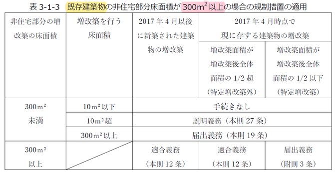 最新重要判例250➕再現答案H29.30の２つ 最新重要判例250➕再現答案H29.30の2つ 最新重要判例250