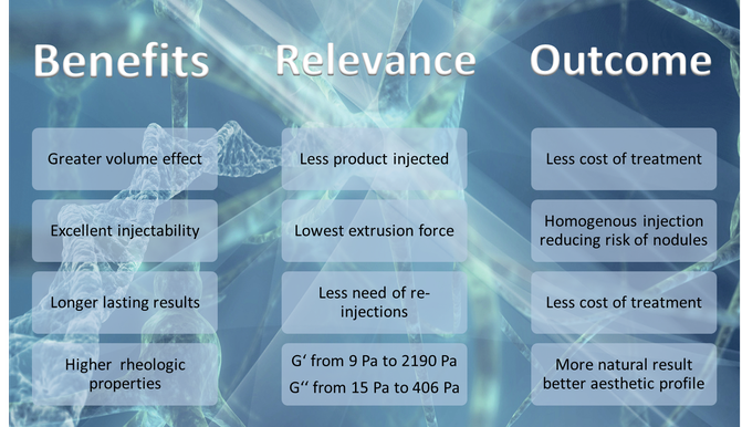 Benefits of Adoderm's Varioderm and Hyabell hyaluronic acid dermal fillers with monophasic particle technology