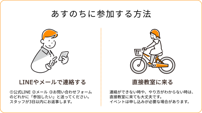 あすのちに参加する方法