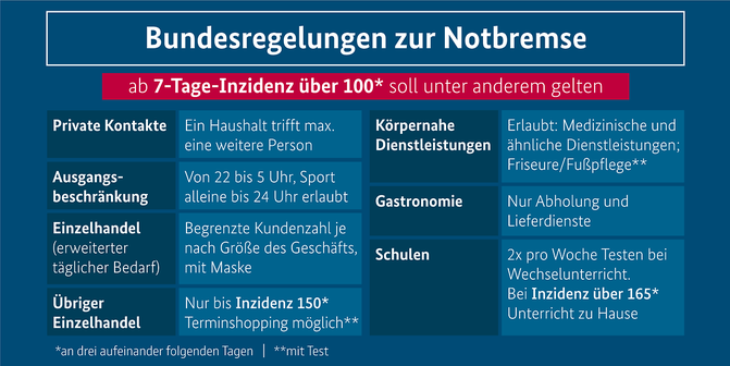 Quelle: Foto: Bundesregierung